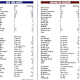 Tale of the Tape